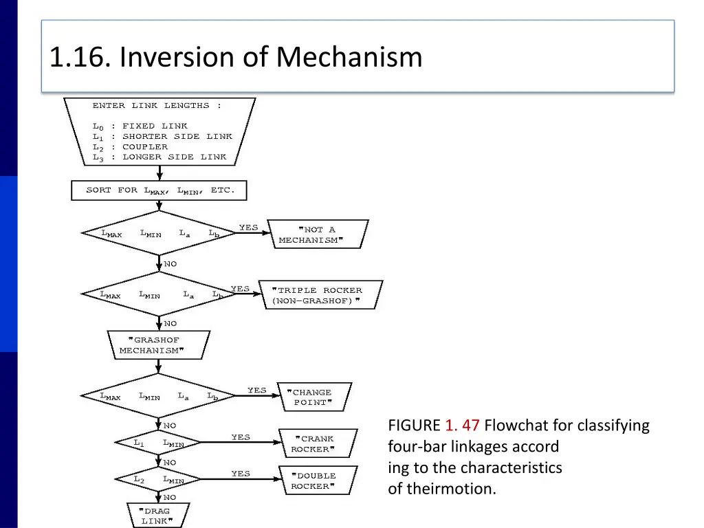 1 16 inversion of mechanism 40