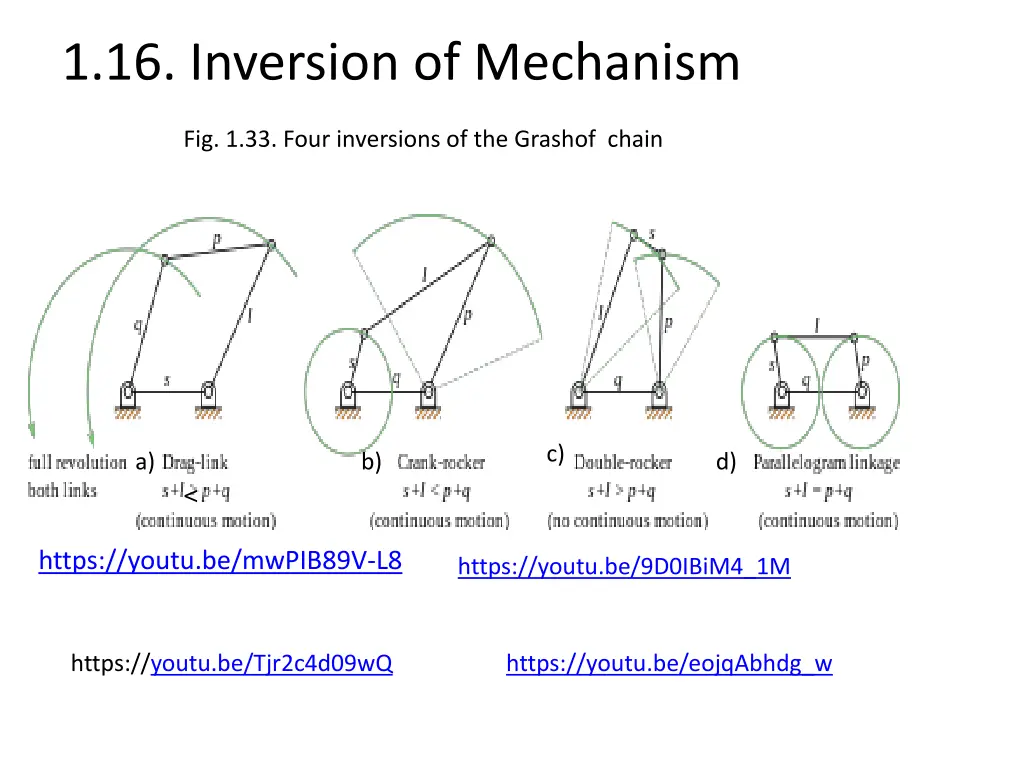 1 16 inversion of mechanism 8