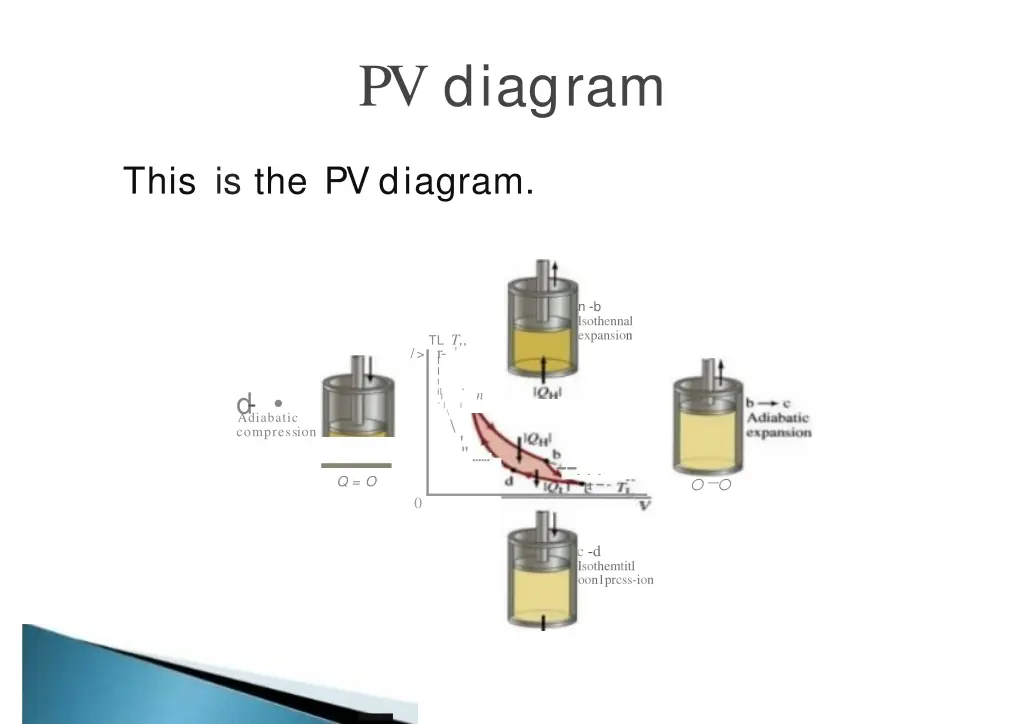 pv diagram