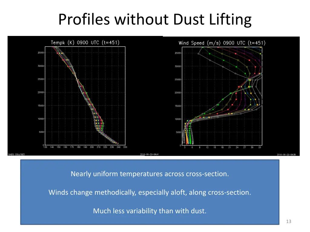 profiles without dust lifting