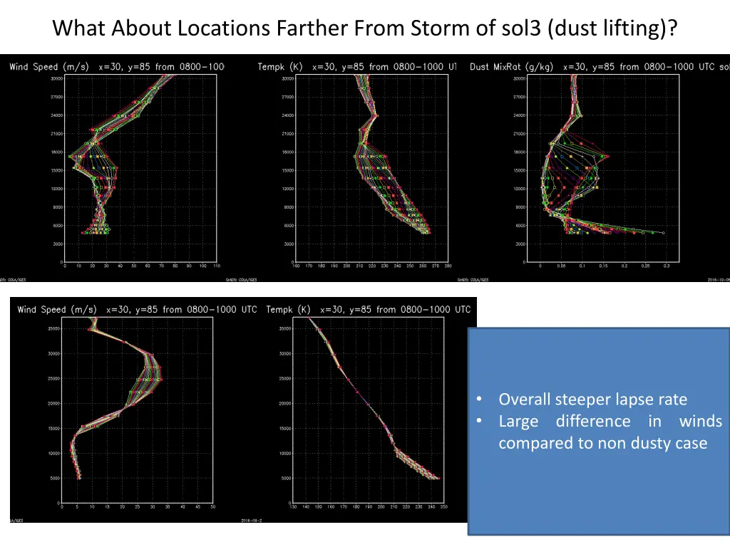 what about locations farther from storm of sol3