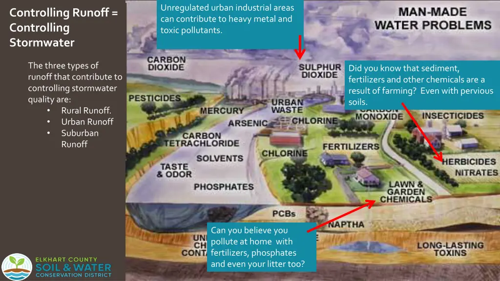 unregulated urban industrial areas can contribute