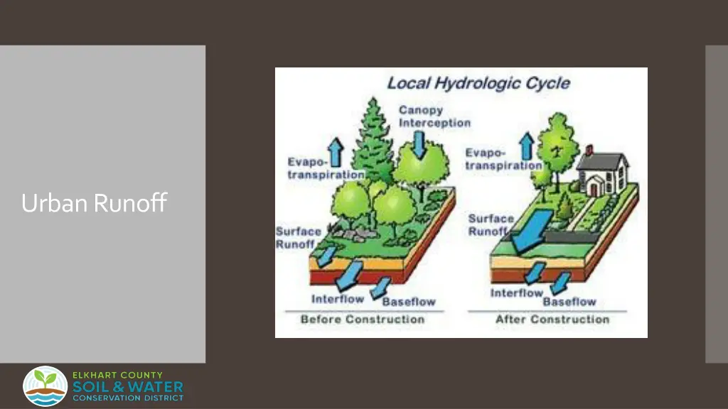 urban runoff