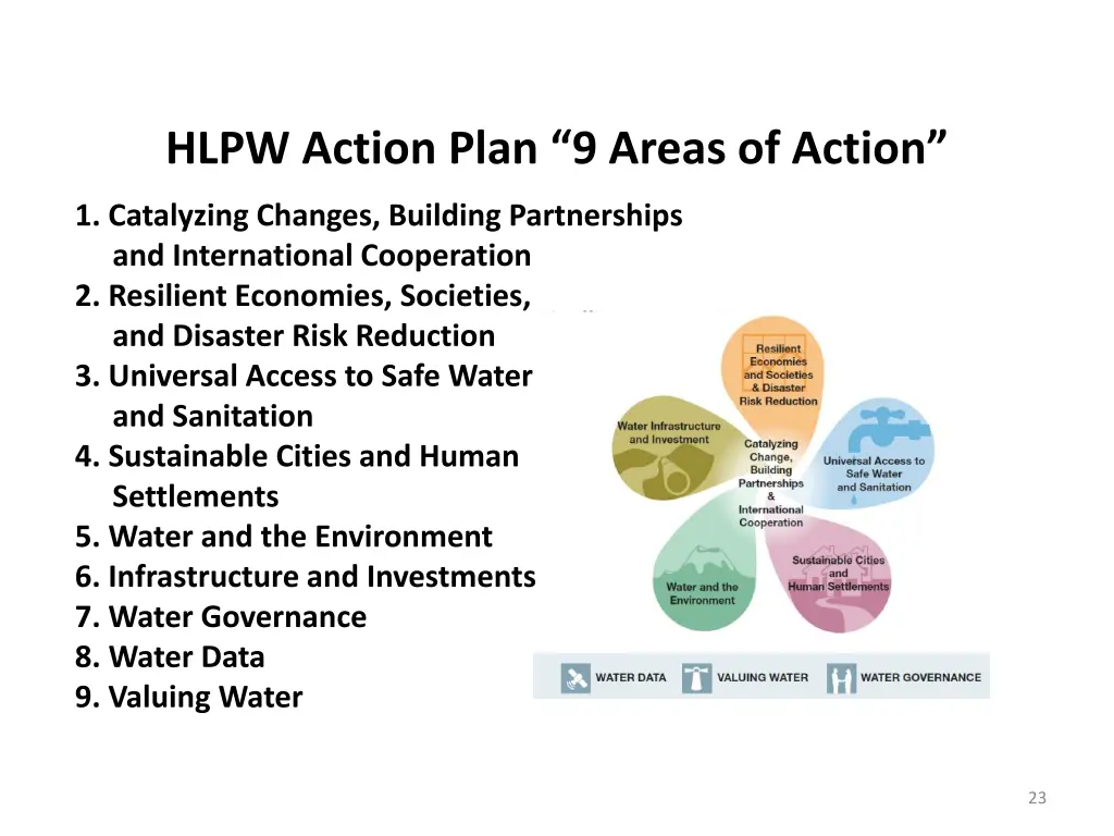 hlpw action plan 9 areas of action