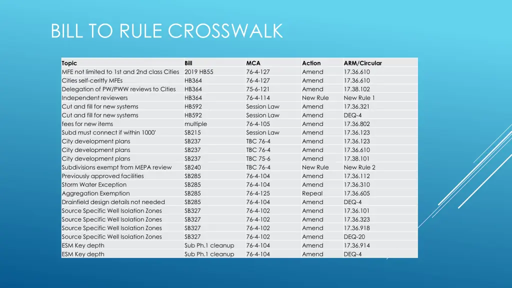 bill to rule crosswalk