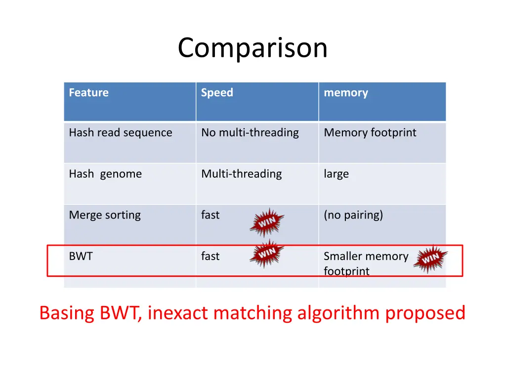 comparison