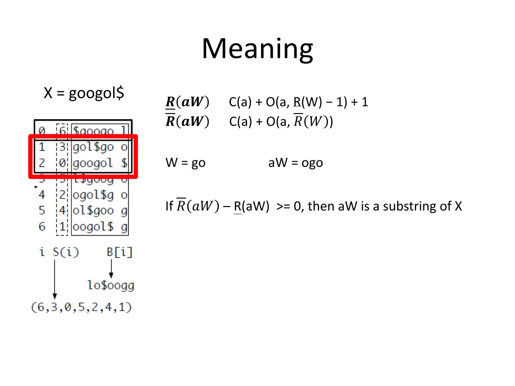 meaning 3