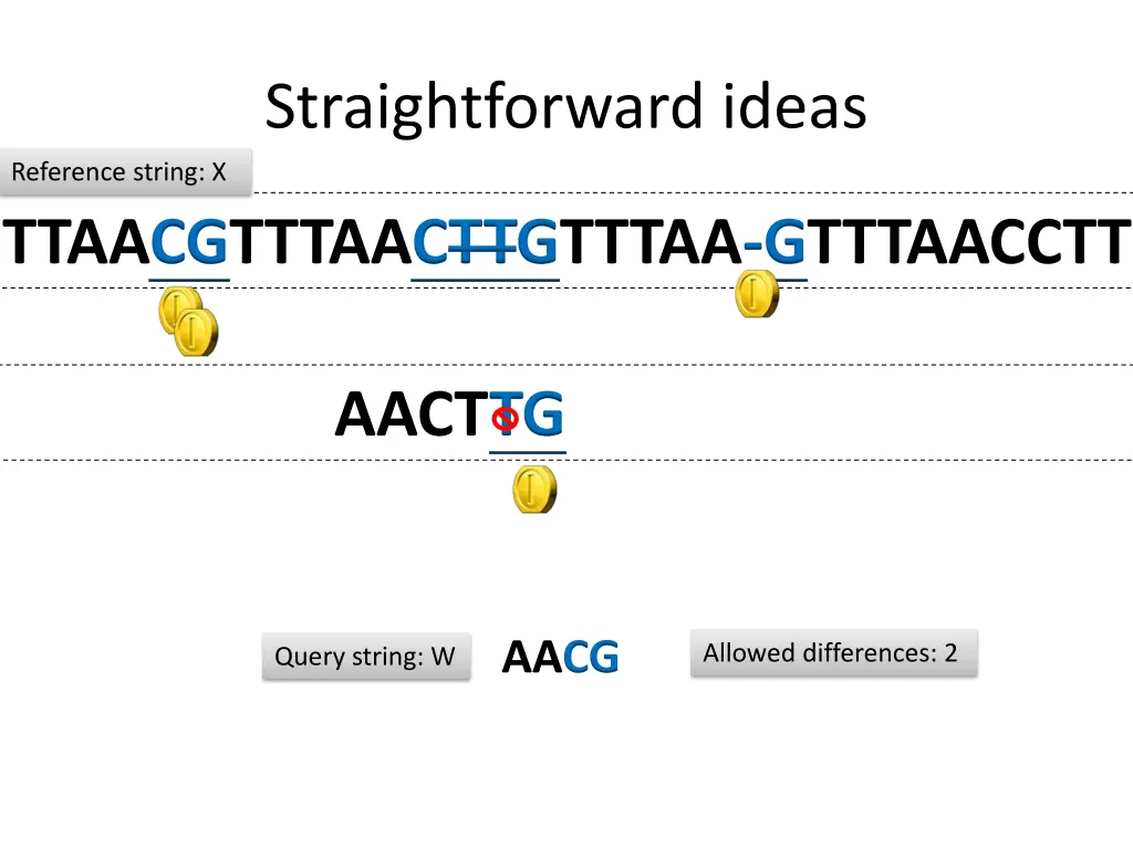 straightforward ideas 3