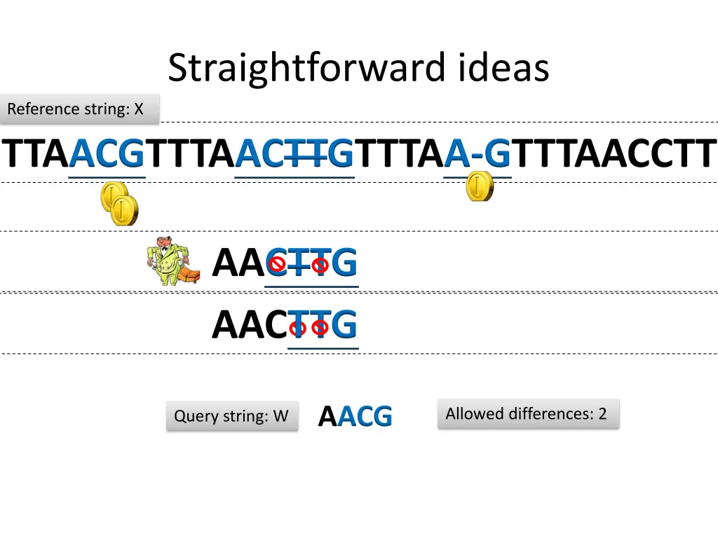 straightforward ideas 5