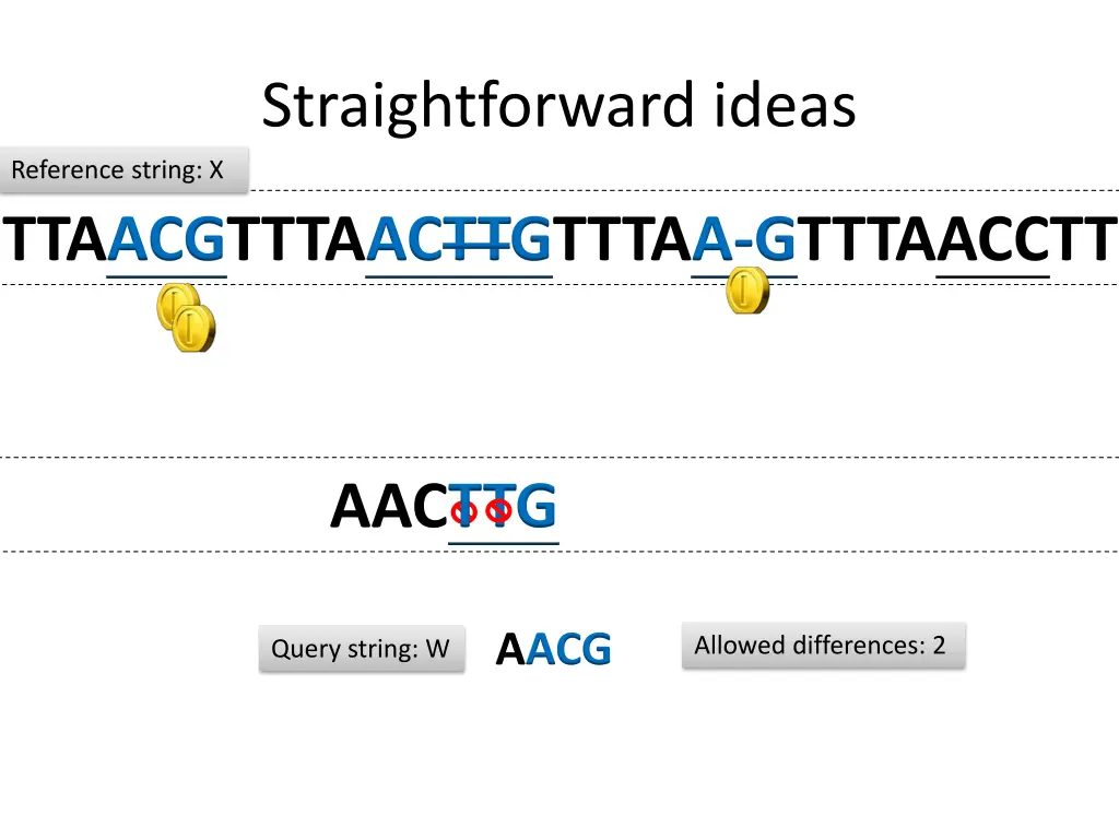 straightforward ideas 6