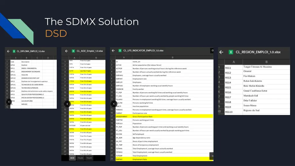 the sdmx solution dsd 1