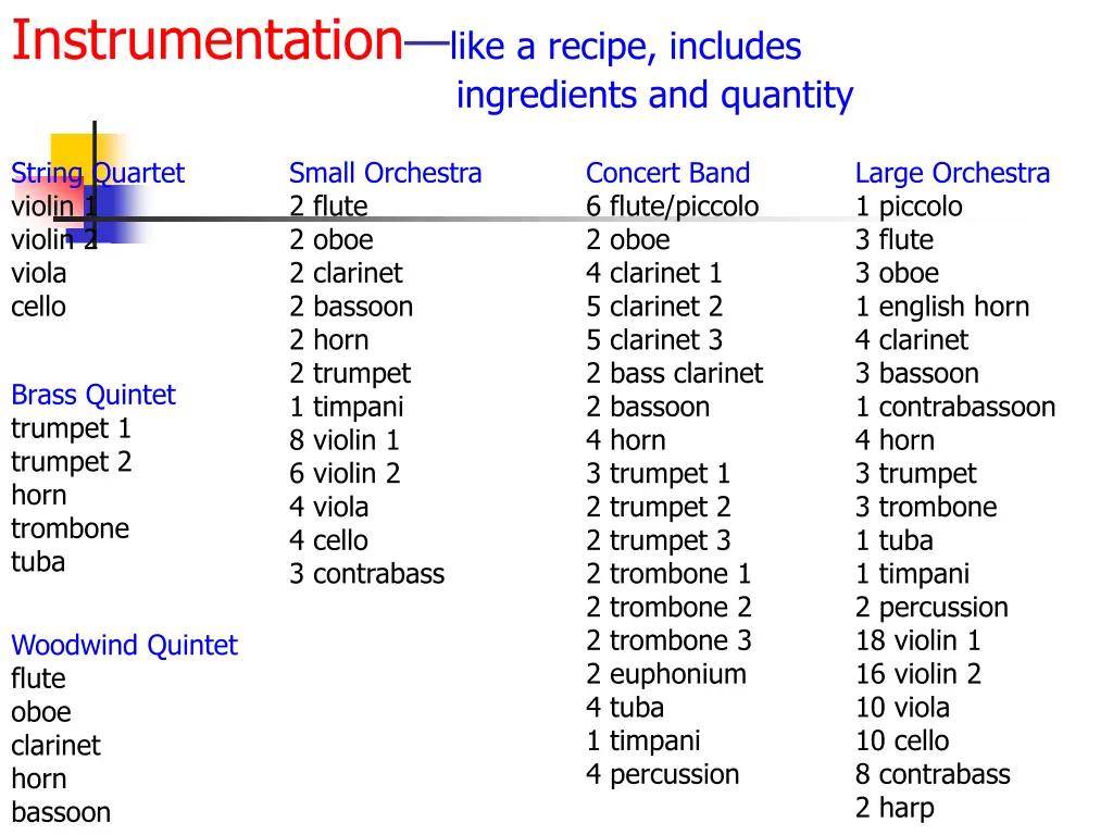 instrumentation like a recipe includes