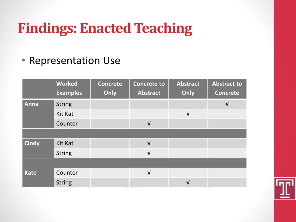 findings enacted teaching 1