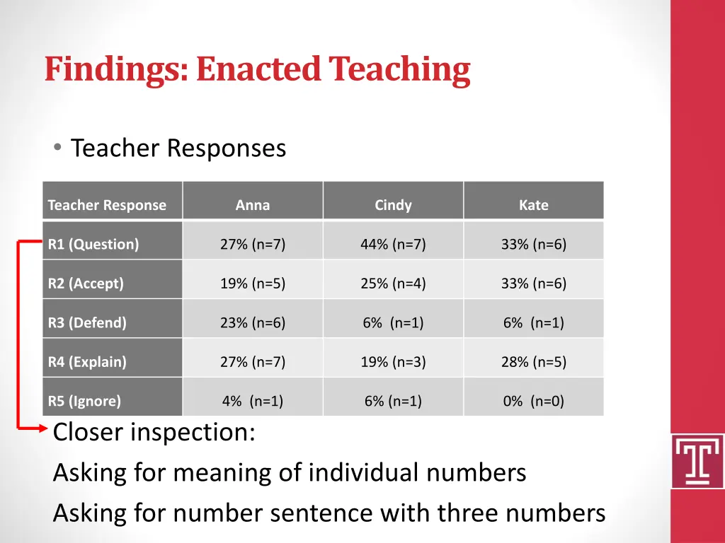 findings enacted teaching 2