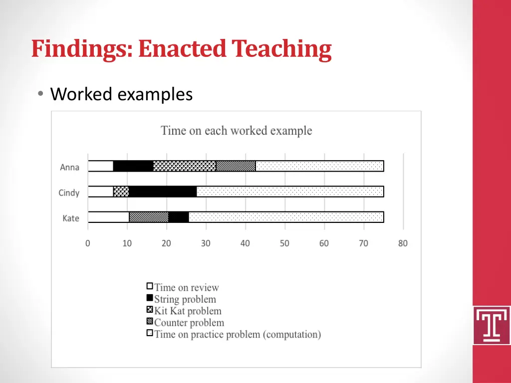 findings enacted teaching