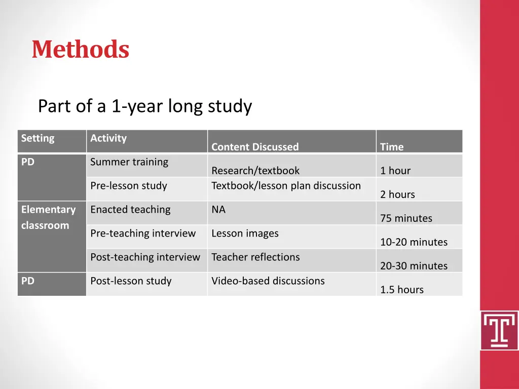 methods 1