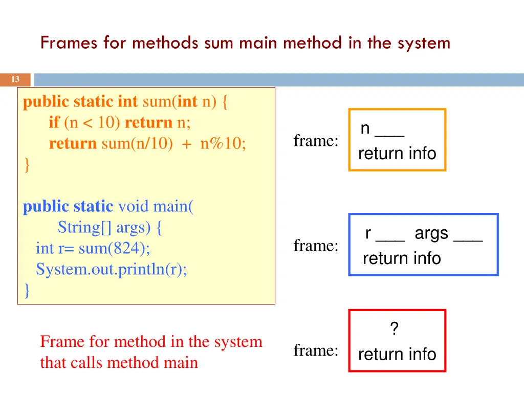 frames for methods sum main method in the system