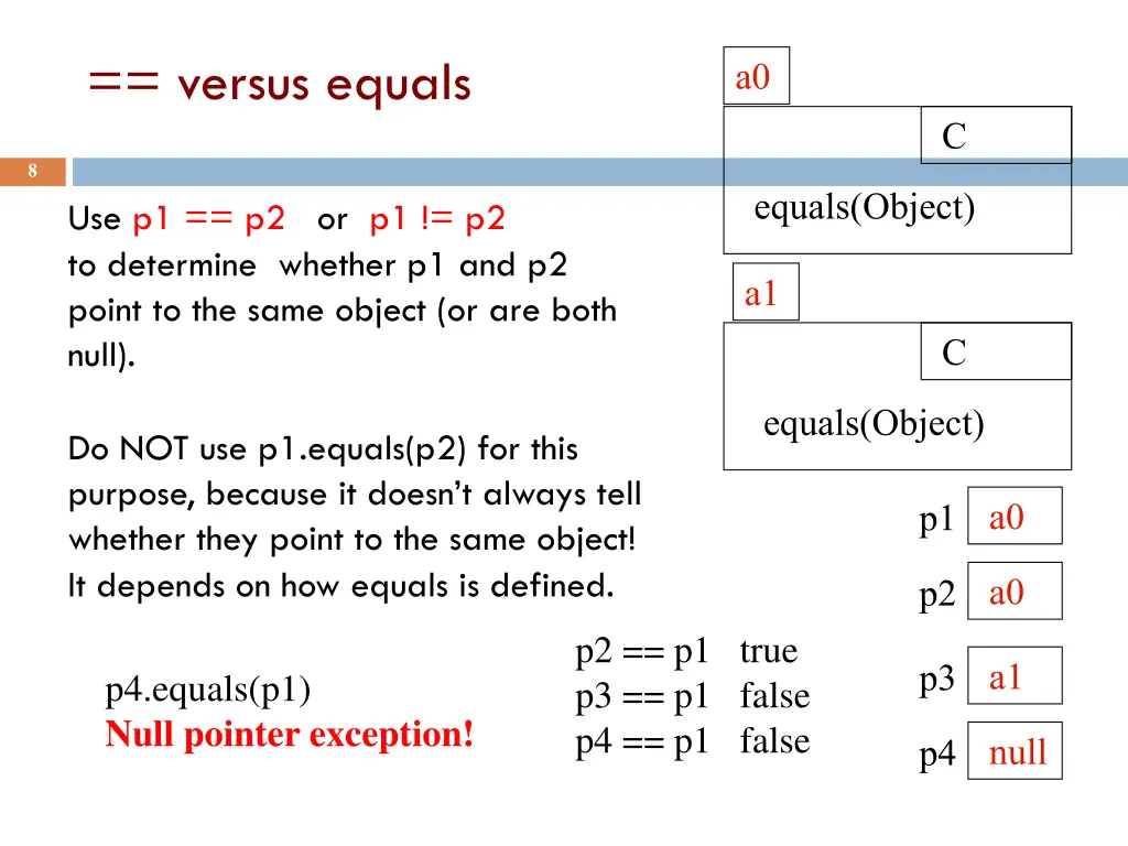 versus equals