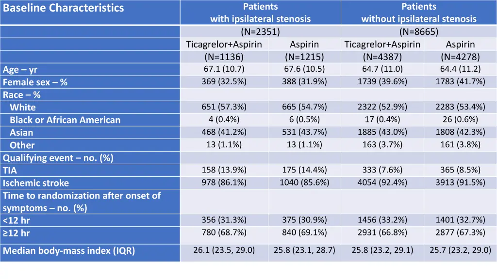 patients