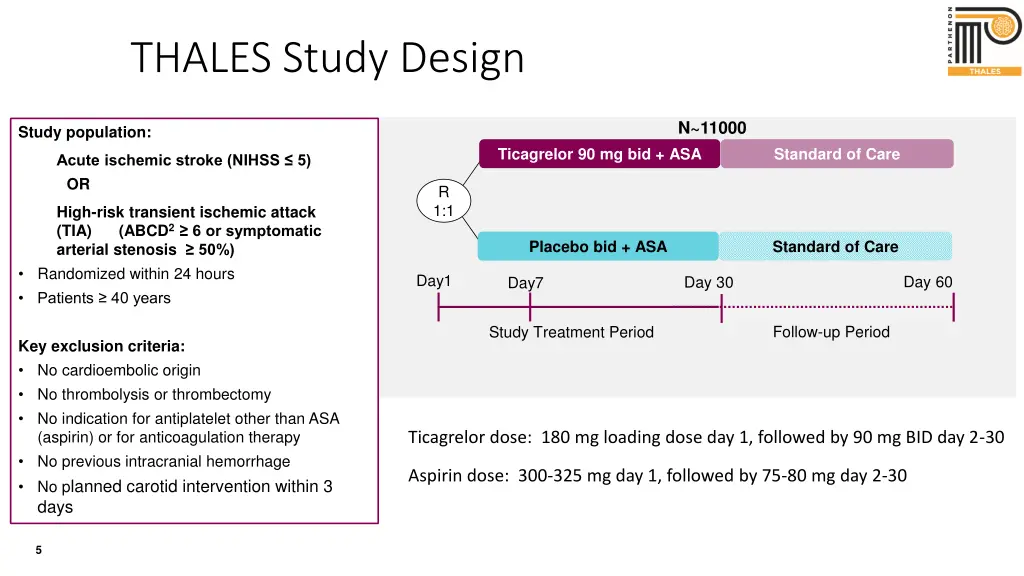 thales study design