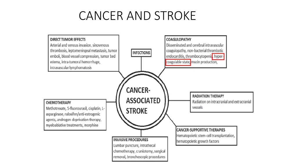 cancer and stroke 1