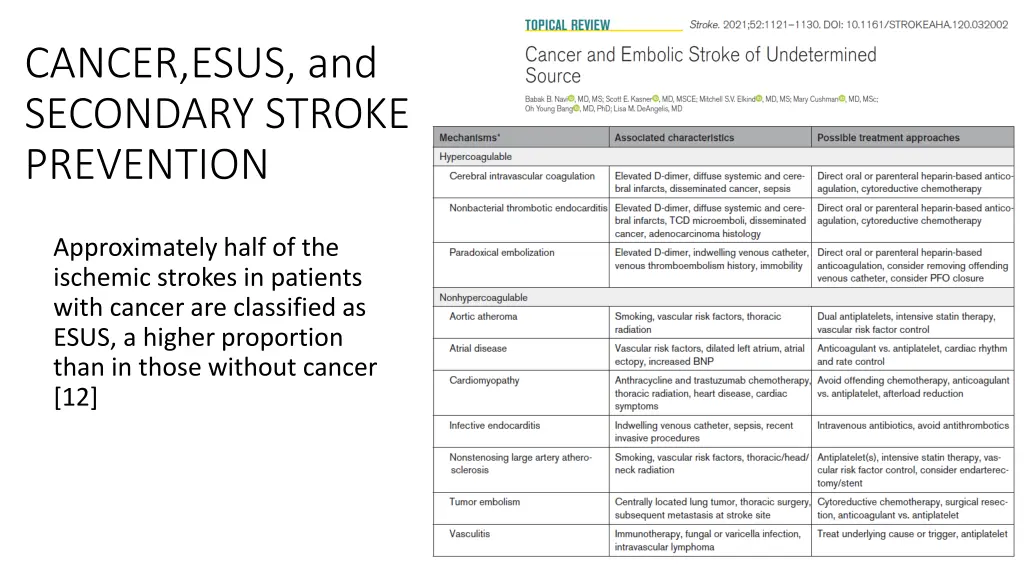 cancer esus and secondary stroke prevention