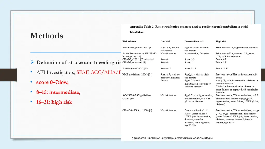 methods 3