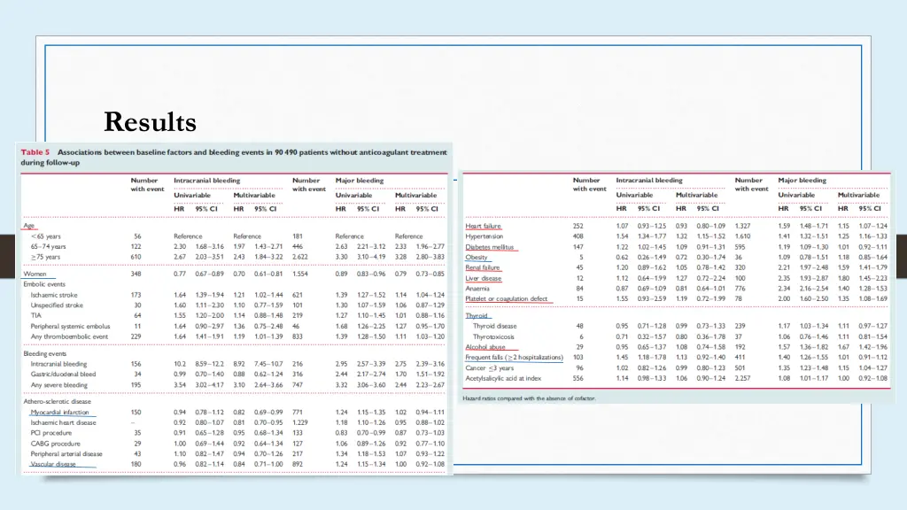 results 4