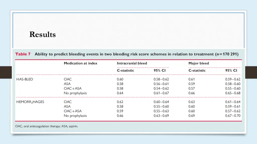 results 6