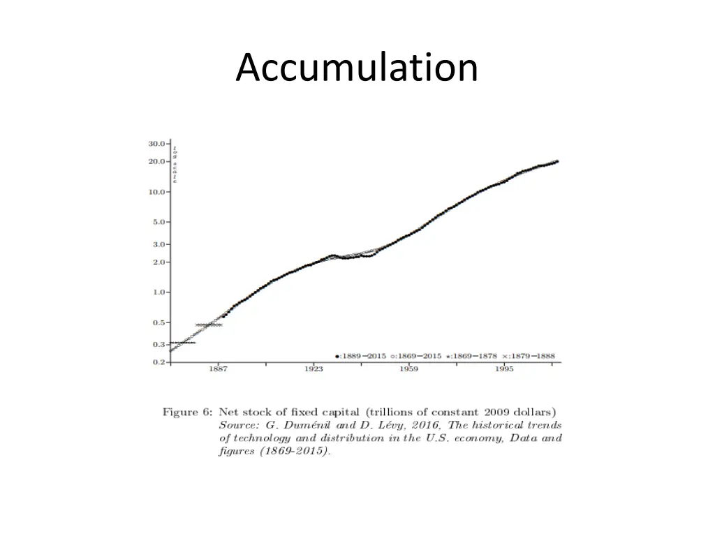 accumulation 1