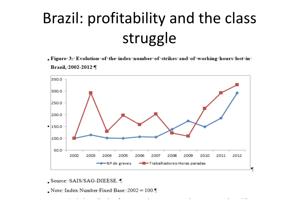 brazil profitability and the class struggle