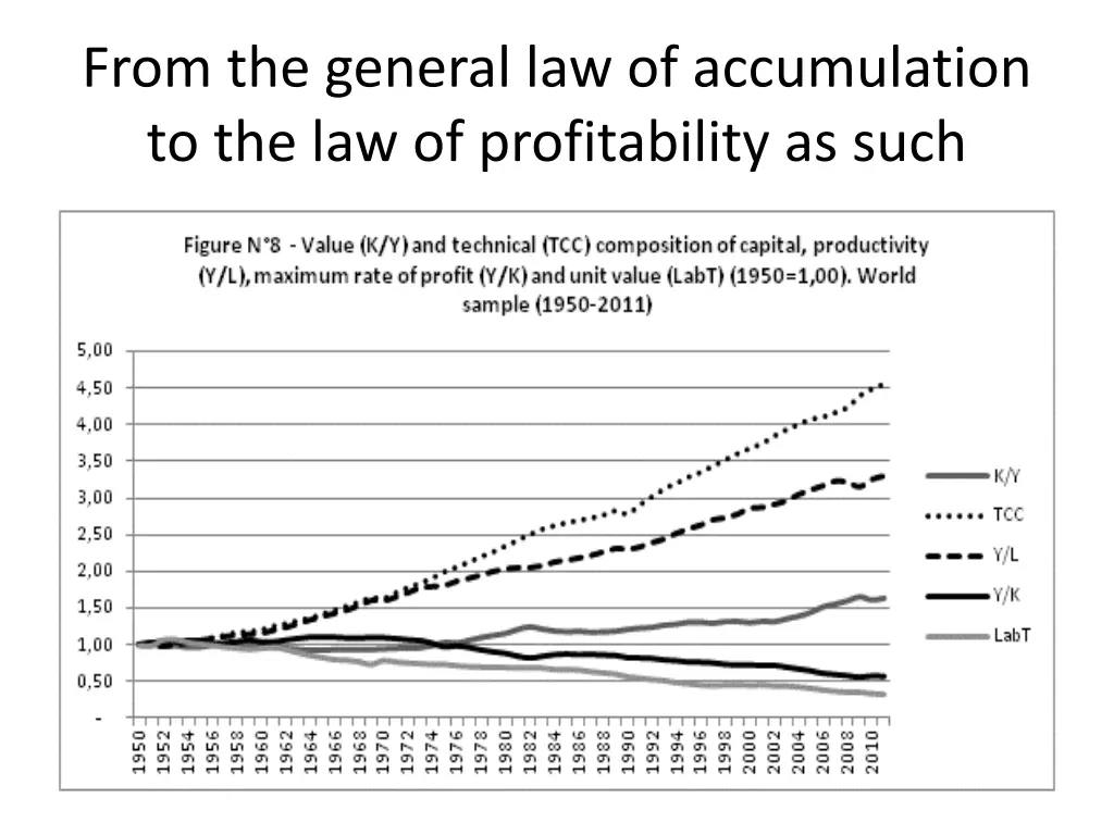 from the general law of accumulation