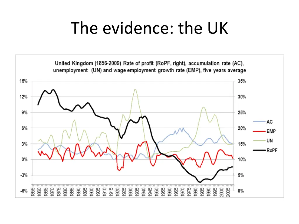 the evidence the uk