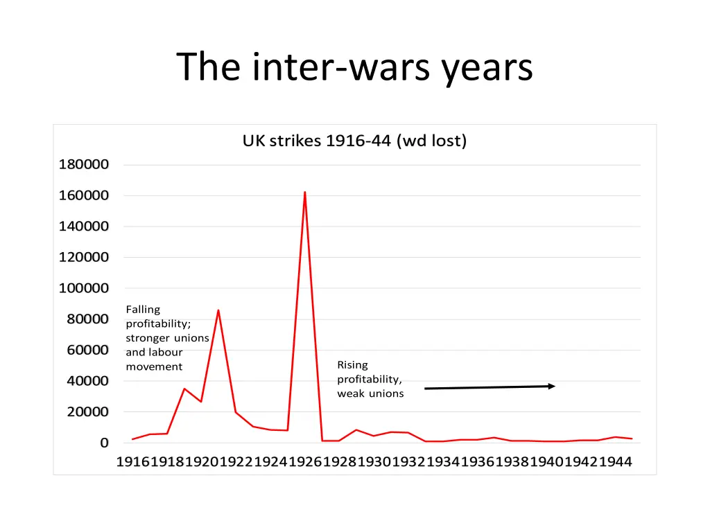 the inter wars years