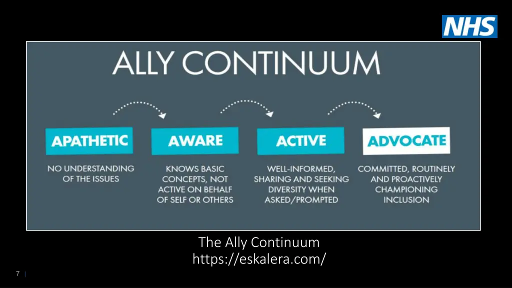 the ally continuum https eskalera com