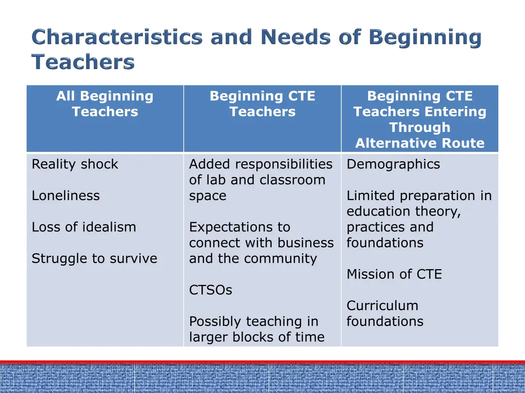 all beginning teachers 3