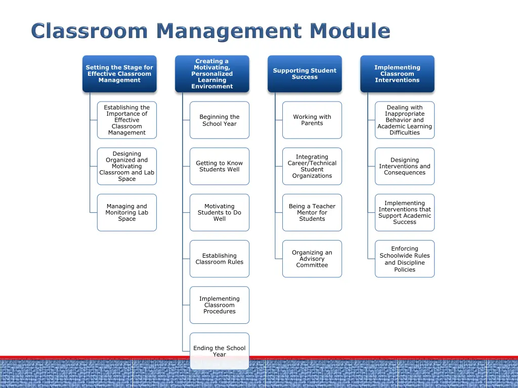 creating a motivating personalized learning