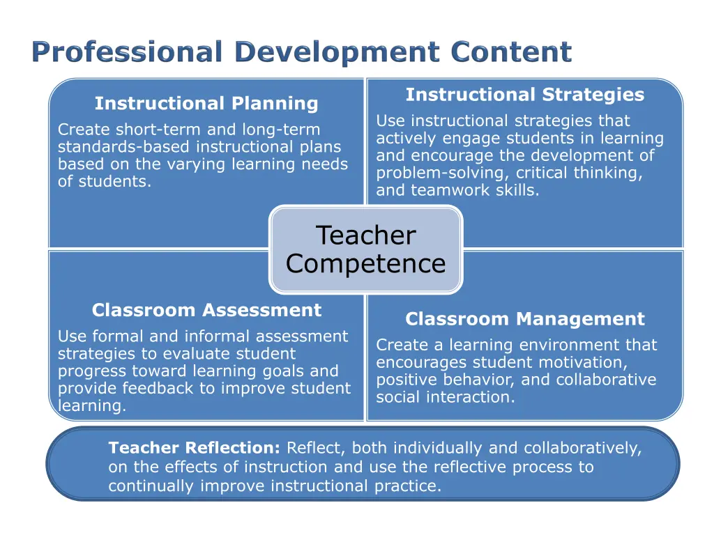 instructional strategies use instructional