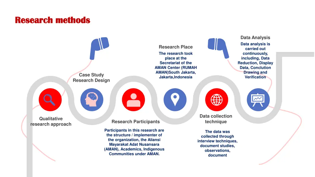 research methods research methods