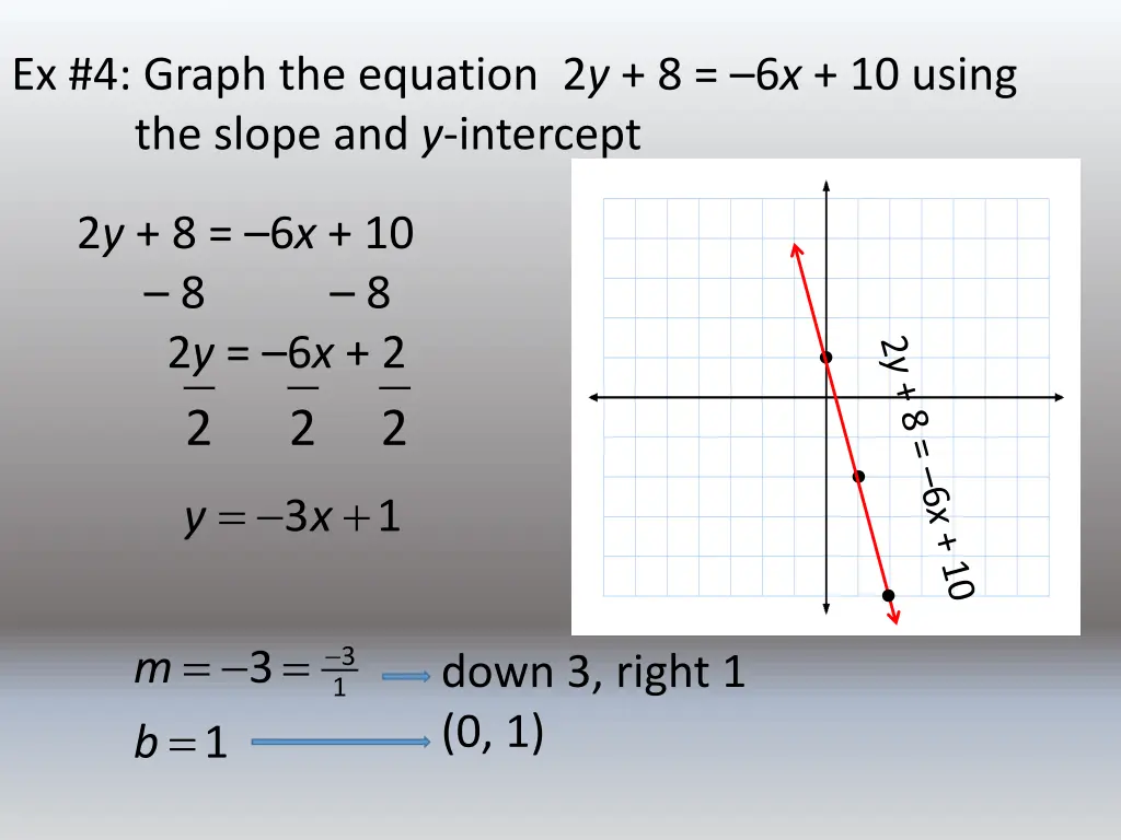 ex 4 graph the equation 2 y 8 6 x 10 using