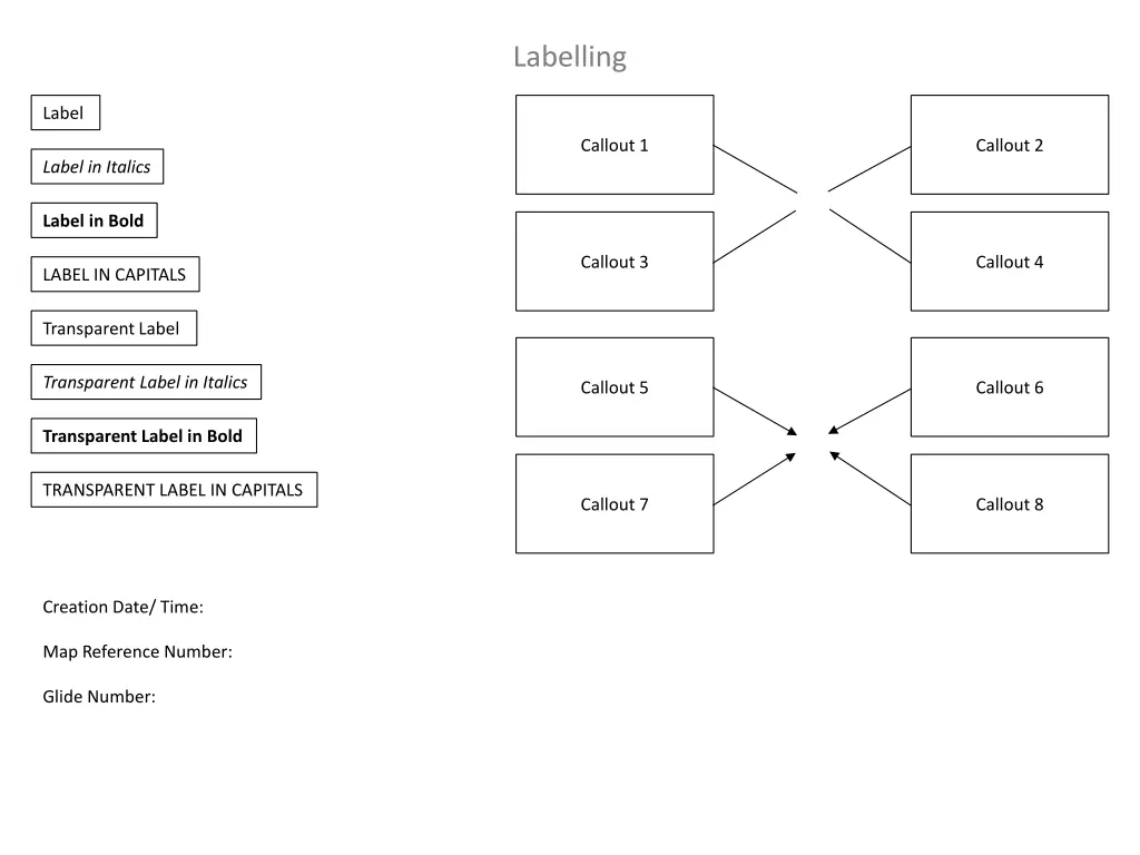 labelling