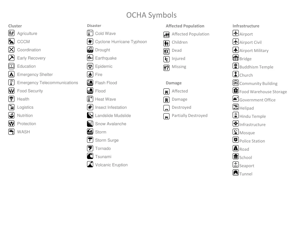 ocha symbols