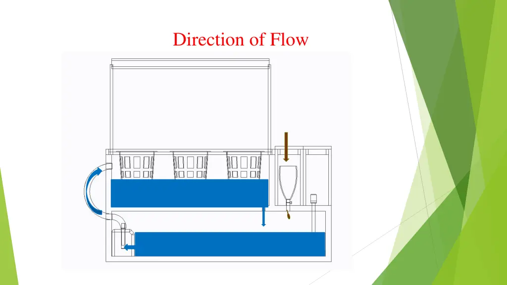 direction of flow