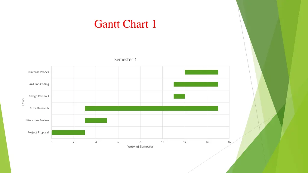 gantt chart 1