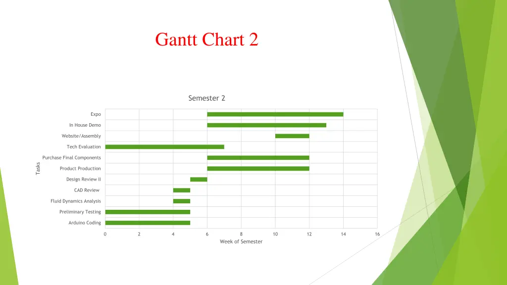 gantt chart 2