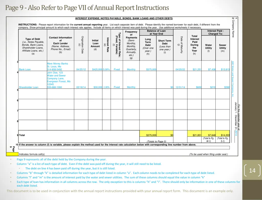 page 9 also refer to page vii of annual report