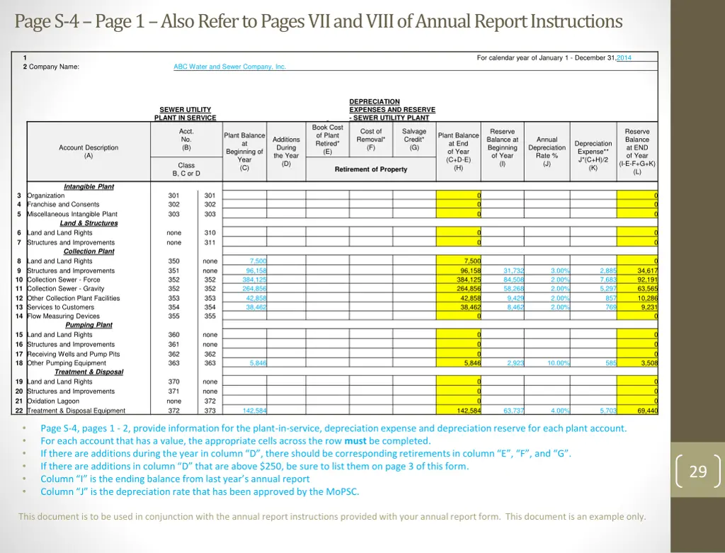 page s 4 page 1 also refer to pages vii and viii