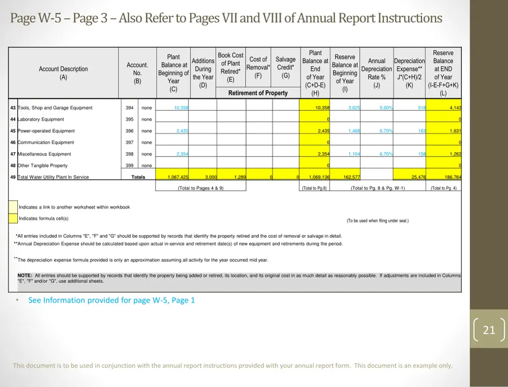 page w 5 page 3 also refer to pages vii and viii