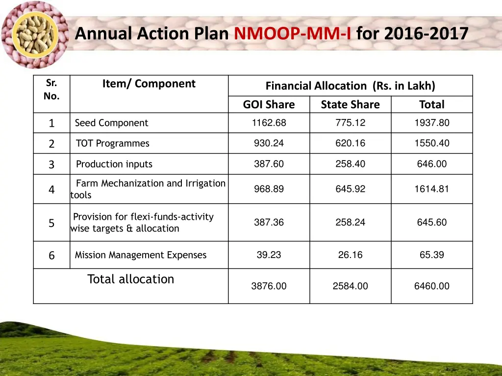 annual action plan nmoop mm i for 2016 2017