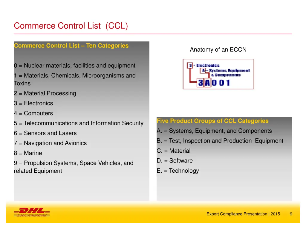 commerce control list ccl